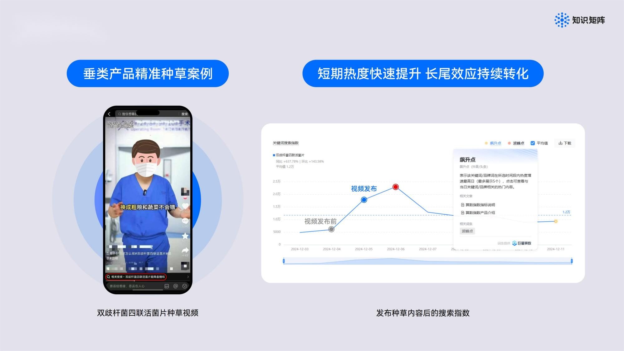 医疗内容精准营销.png