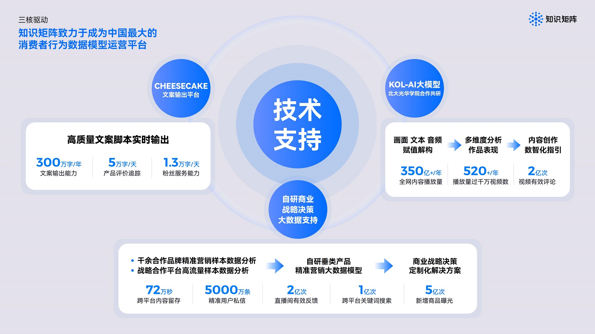 三核技术产品矩阵.jpg